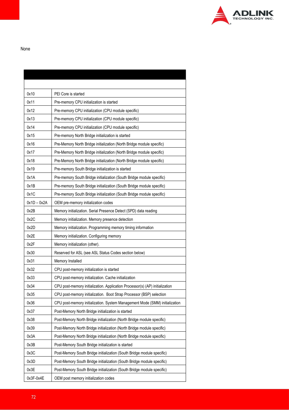 Sec beep codes, Pei status codes | ADLINK Express-IB User Manual | Page 72 / 80