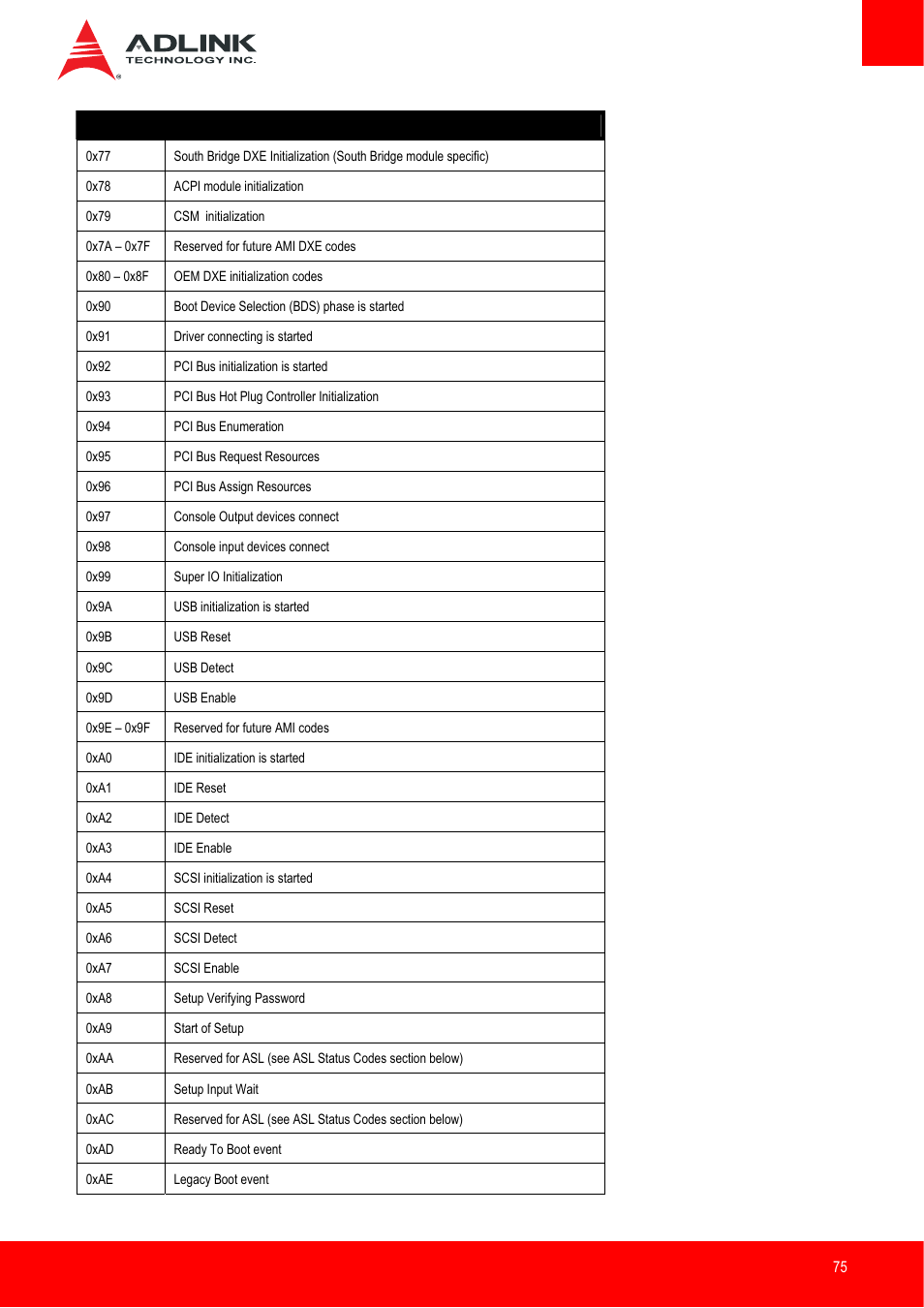 ADLINK Express-IB User Manual | Page 75 / 80