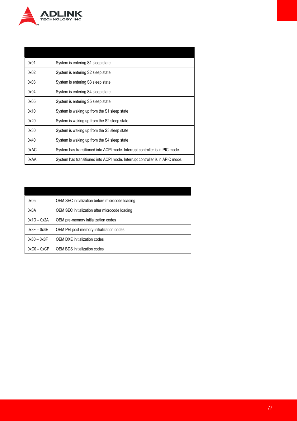 Acpi/asl checkpoint, Oem-reserved checkpoint ranges | ADLINK Express-IB User Manual | Page 77 / 80