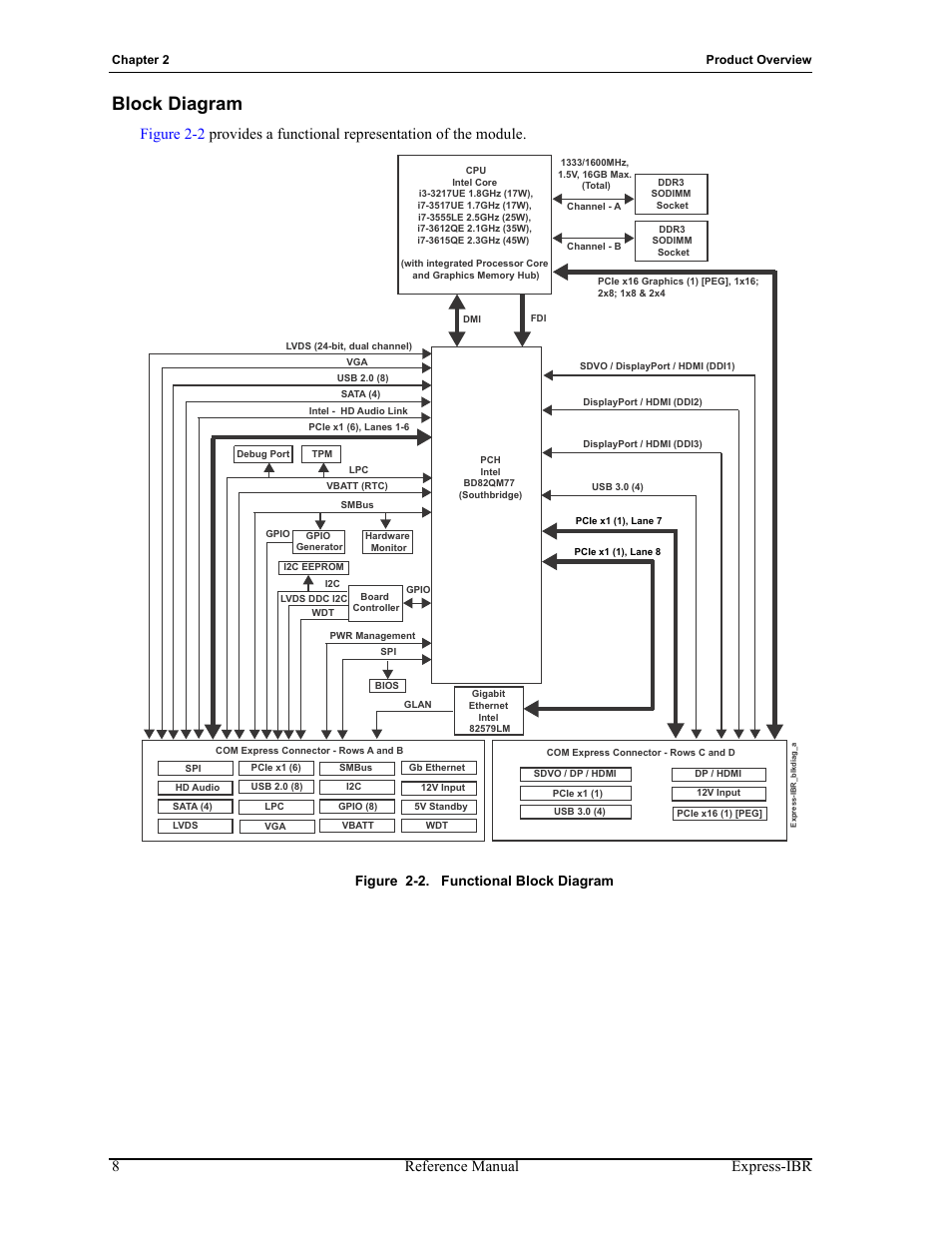 Block diagram, Figure 2-2, Functional block diagram | 8reference manual express-ibr, Figure 2-2. functional block diagram | ADLINK Express-IBR User Manual | Page 14 / 64