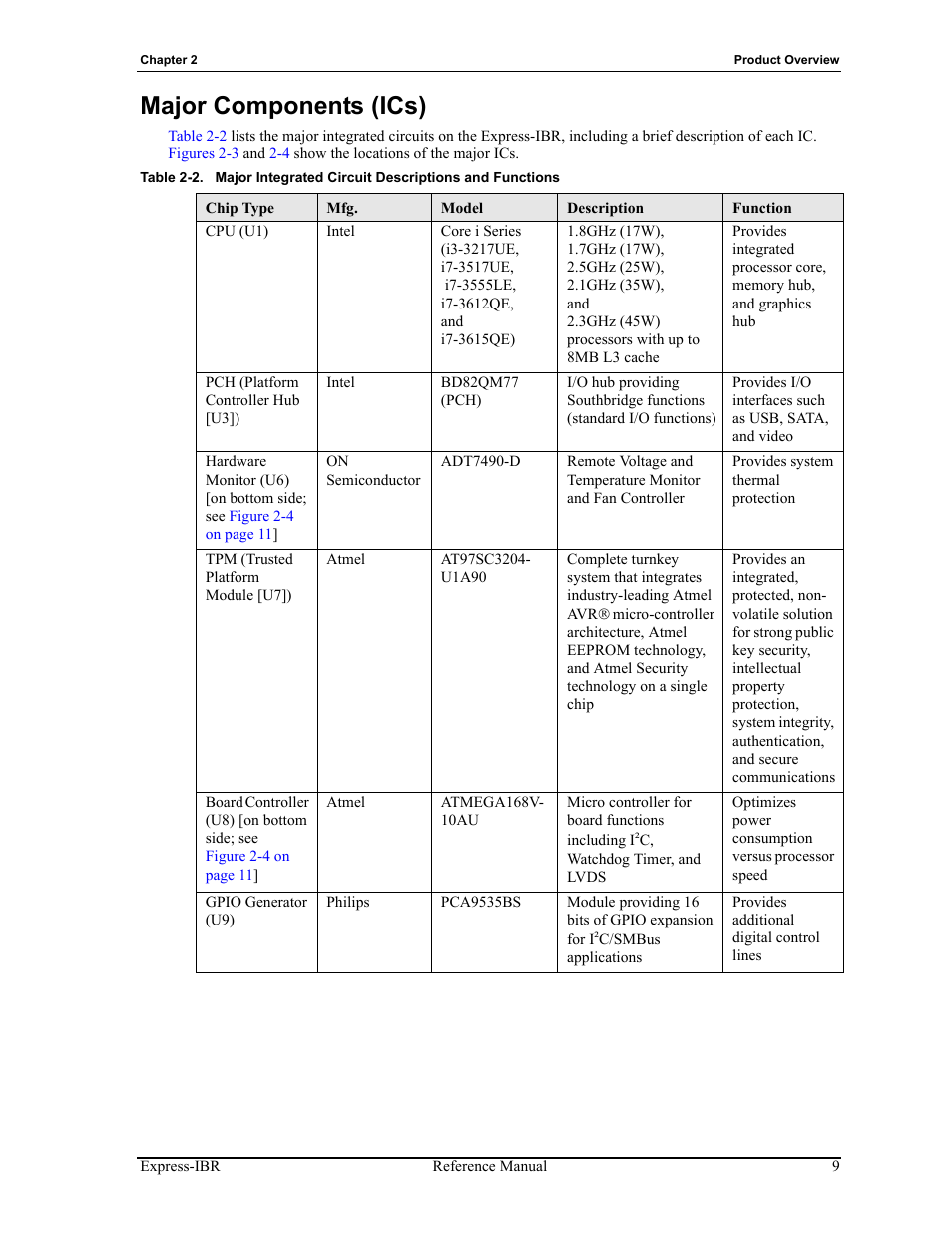 Major components (ics), Table 2-2 | ADLINK Express-IBR User Manual | Page 15 / 64