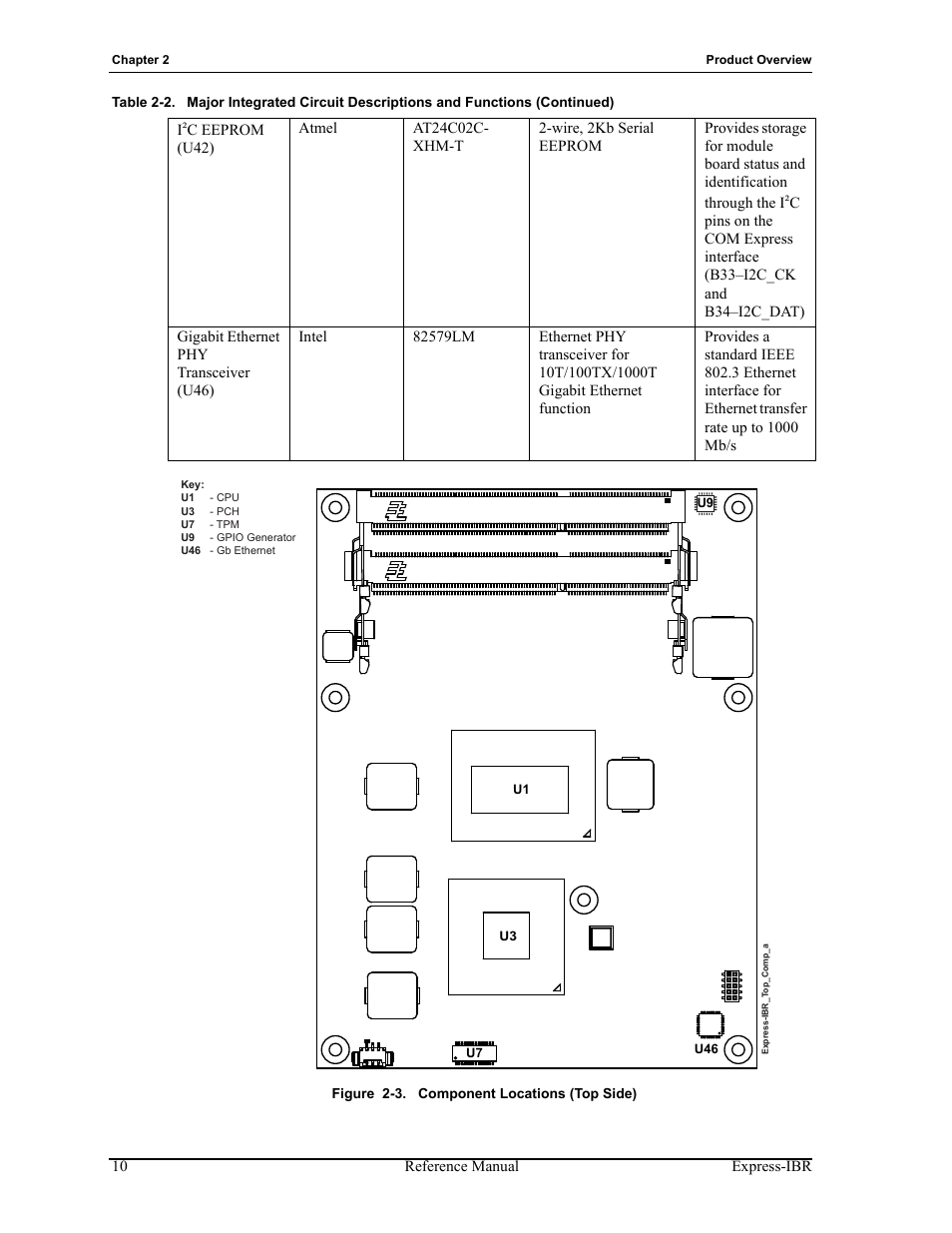Figure 2-3, Component locations (top side), Figures 2-3 | ADLINK Express-IBR User Manual | Page 16 / 64