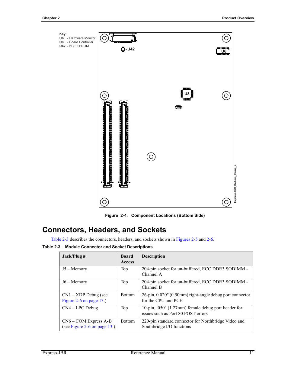 Connectors, headers, and sockets, Figure 2-4, Component locations (bottom side) | Table 2-3, Module connector and socket descriptions, Show the | ADLINK Express-IBR User Manual | Page 17 / 64