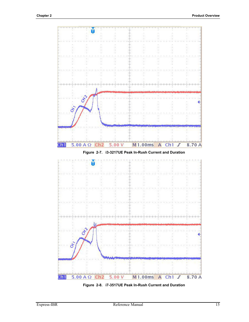 Figure 2-7, I3-3217ue peak in-rush current and duration, Figure 2-8 | I7-3517ue peak in-rush current and duration | ADLINK Express-IBR User Manual | Page 21 / 64