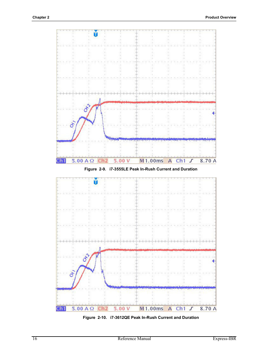 Figure 2-9, I7-3555le peak in-rush current and duration, Figure 2-10 | ADLINK Express-IBR User Manual | Page 22 / 64