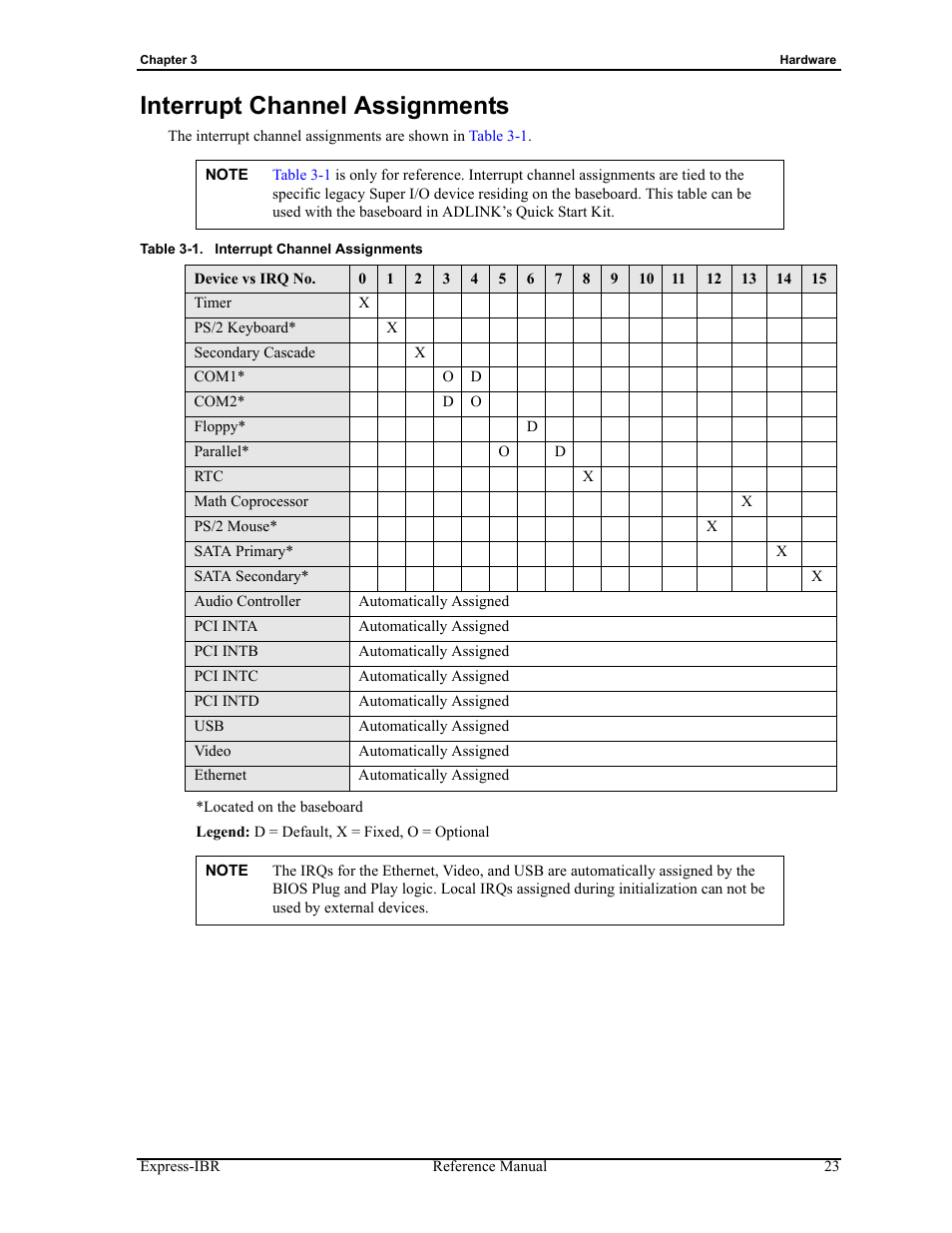 Interrupt channel assignments, Table 3-1 | ADLINK Express-IBR User Manual | Page 29 / 64