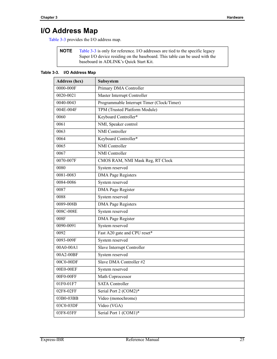 I/o address map, Table 3-3 | ADLINK Express-IBR User Manual | Page 31 / 64