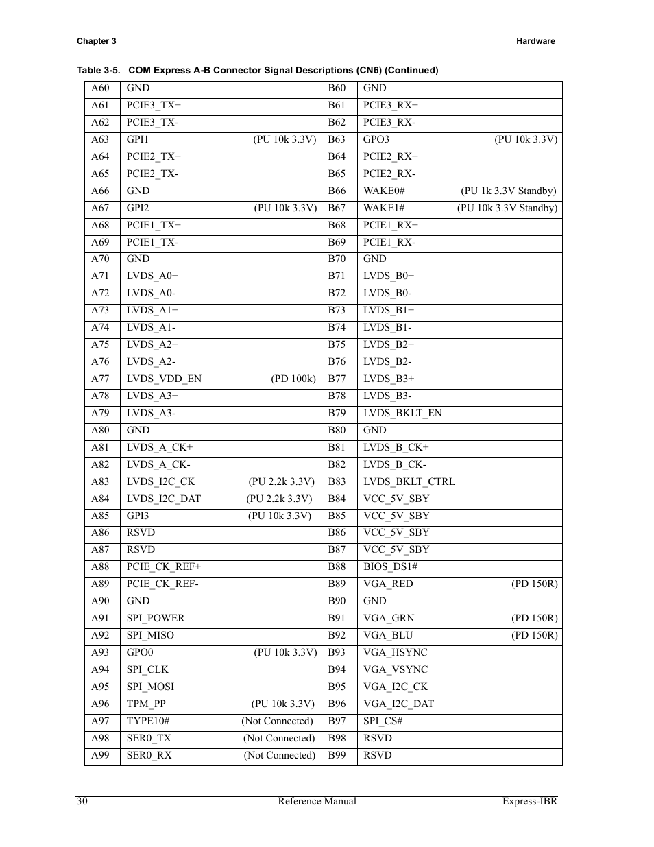 ADLINK Express-IBR User Manual | Page 36 / 64