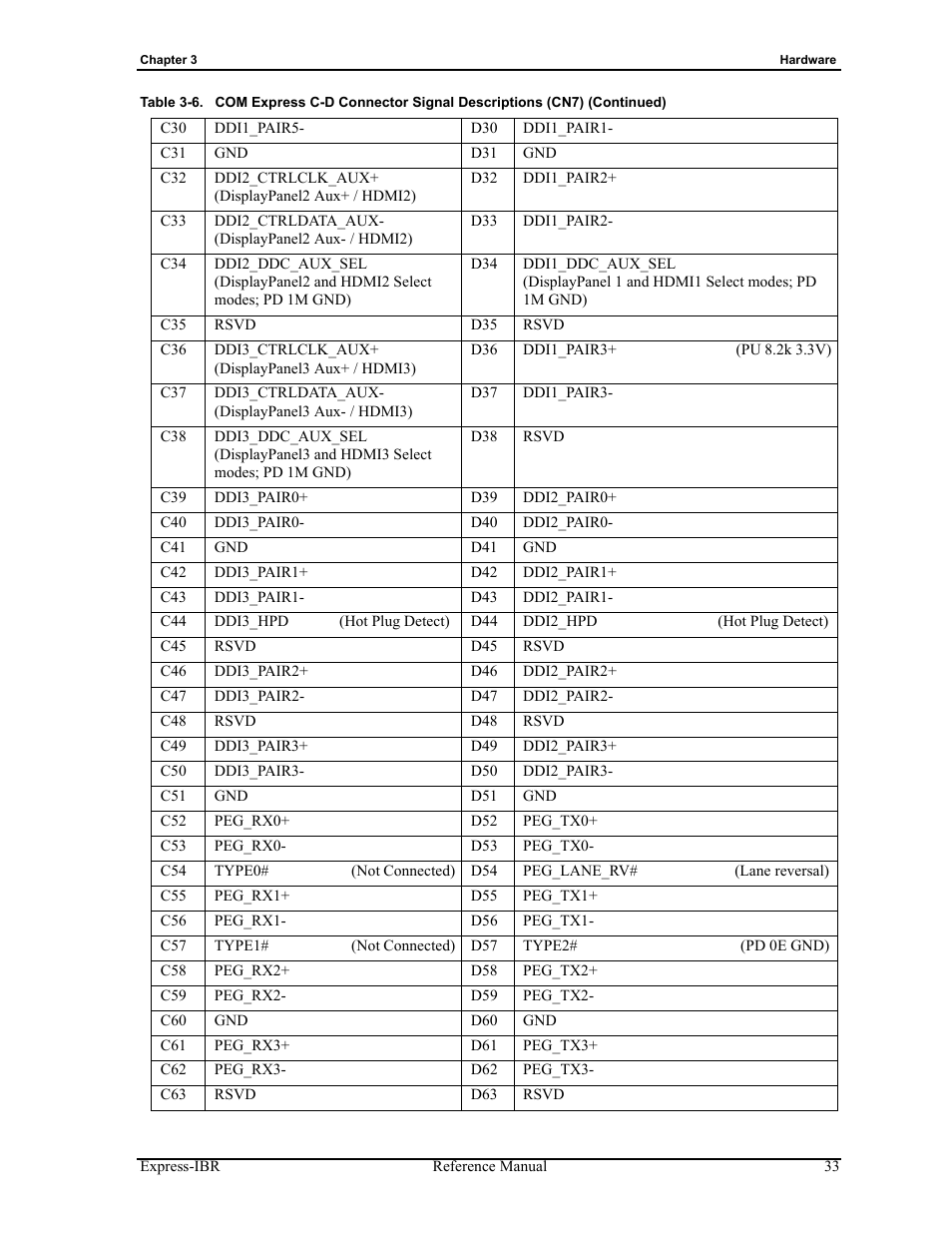 ADLINK Express-IBR User Manual | Page 39 / 64