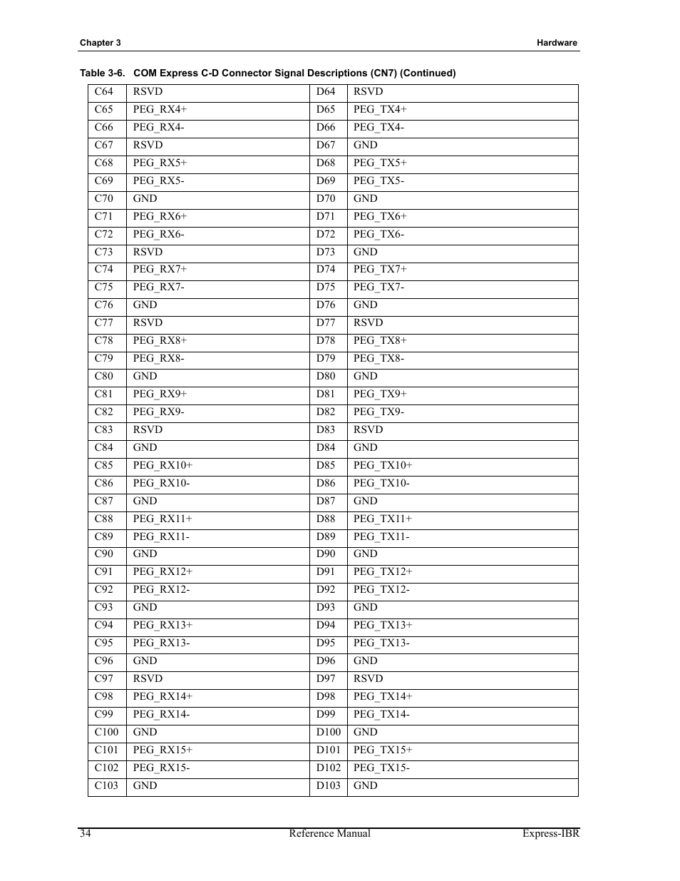 ADLINK Express-IBR User Manual | Page 40 / 64