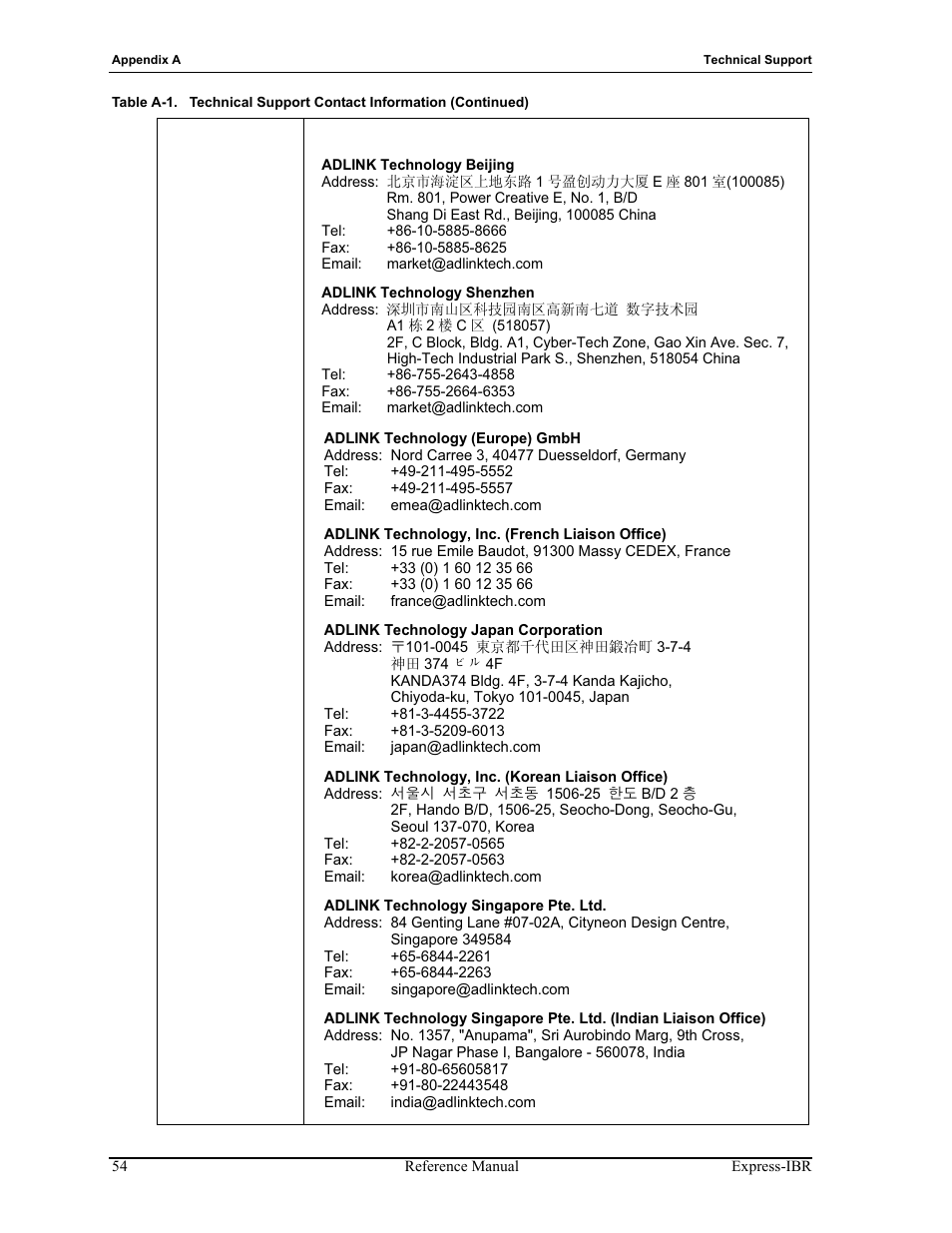 ADLINK Express-IBR User Manual | Page 60 / 64