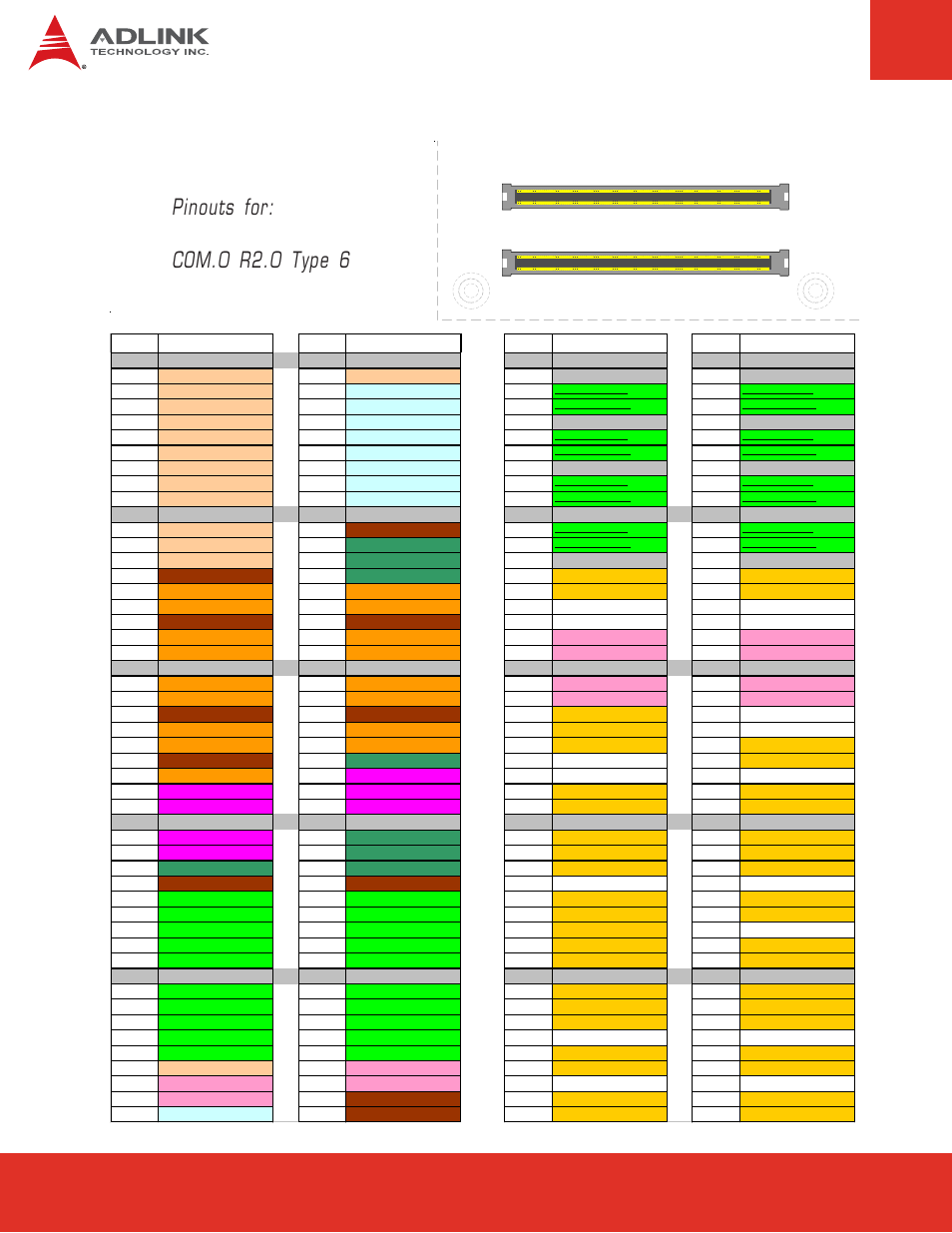 3 pin definitions, Pin definitions, Pinouts for: com.0 r2.0 type 6 | C d a b, Express-hr user’s manual page 16 | ADLINK Express-HR User Manual | Page 16 / 76