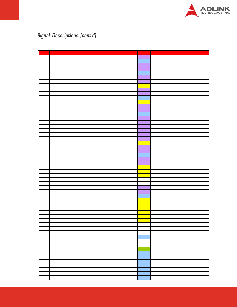 Row a, Signal descriptions (cont’d) | ADLINK Express-HR User Manual | Page 19 / 76