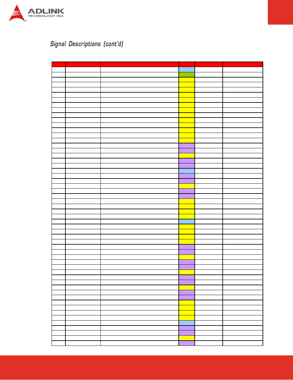 Row b, Signal descriptions (cont’d), Express-hr user’s manual page 20 | ADLINK Express-HR User Manual | Page 20 / 76