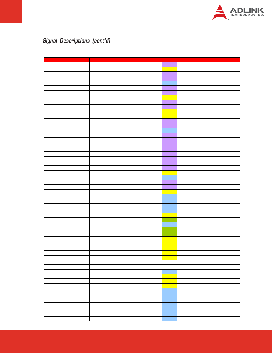 Row b, Signal descriptions (cont’d) | ADLINK Express-HR User Manual | Page 21 / 76