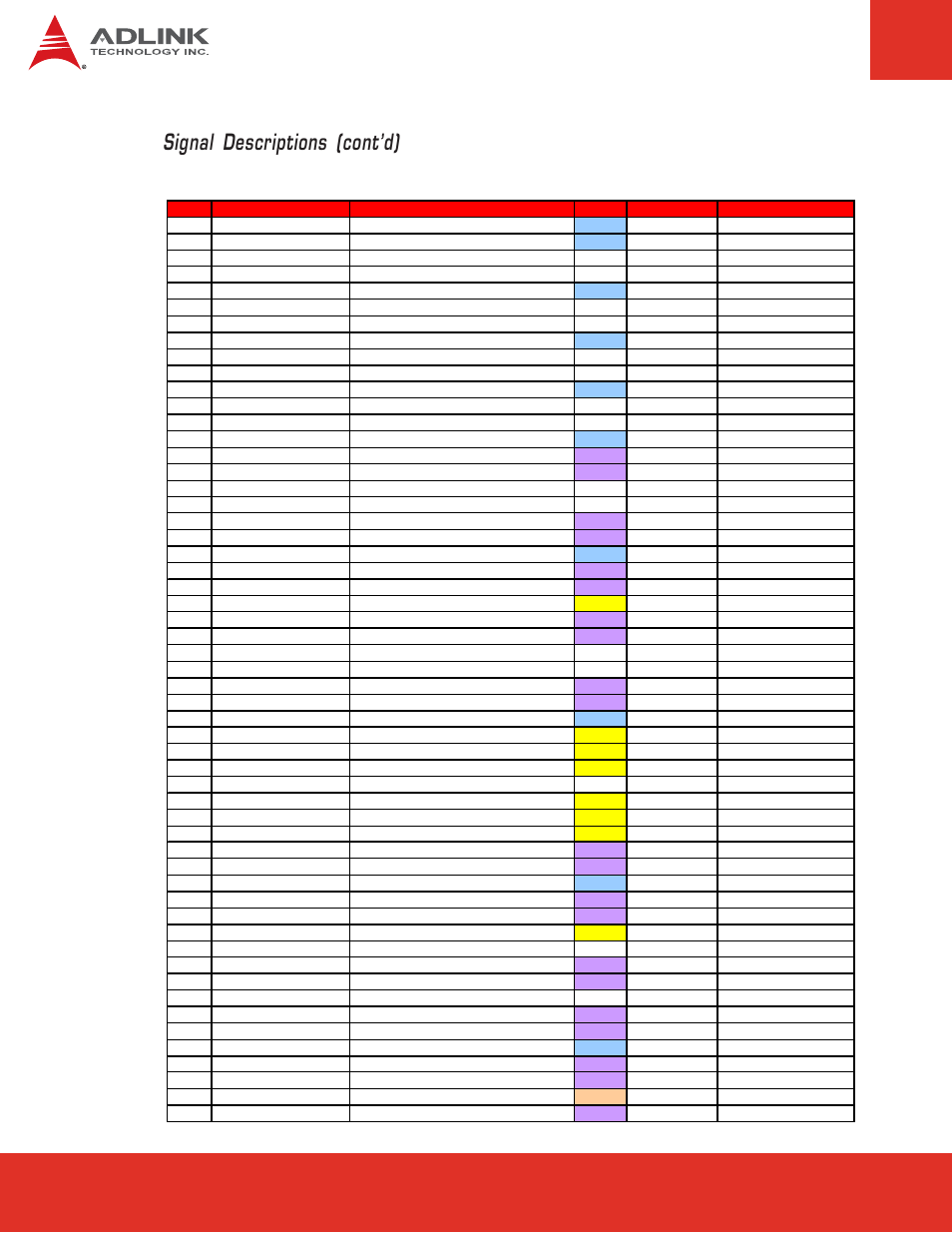 Row c, Signal descriptions (cont’d), Express-hr user’s manual page 22 | ADLINK Express-HR User Manual | Page 22 / 76