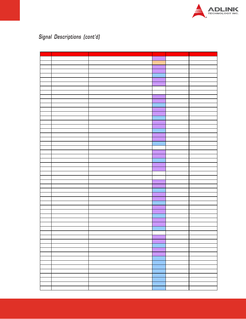 Row d, Signal descriptions (cont’d) | ADLINK Express-HR User Manual | Page 25 / 76