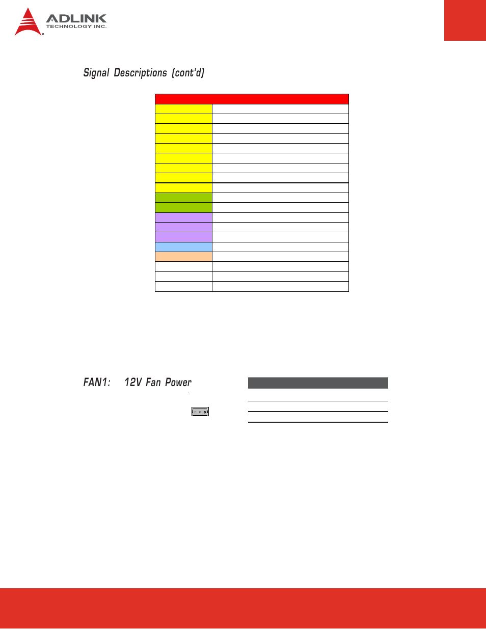 5 onboard fan connector, Onboard fan connector, Signal descriptions (cont’d) | Fan1: 12v fan power | ADLINK Express-HR User Manual | Page 26 / 76