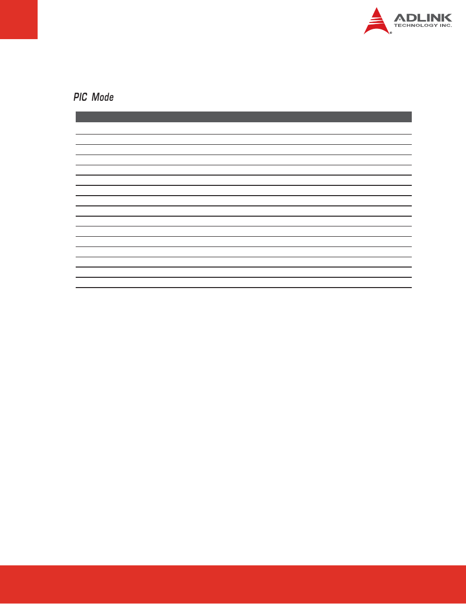 4 interrupt request (irq) lines, Interrupt request (irq) lines, Pic mode | ADLINK Express-HR User Manual | Page 33 / 76