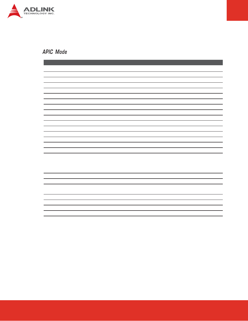 Apic mode | ADLINK Express-HR User Manual | Page 34 / 76