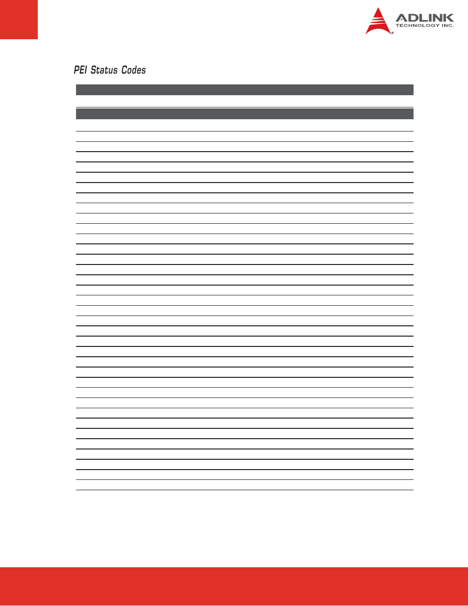 Pei status codes | ADLINK Express-HR User Manual | Page 67 / 76
