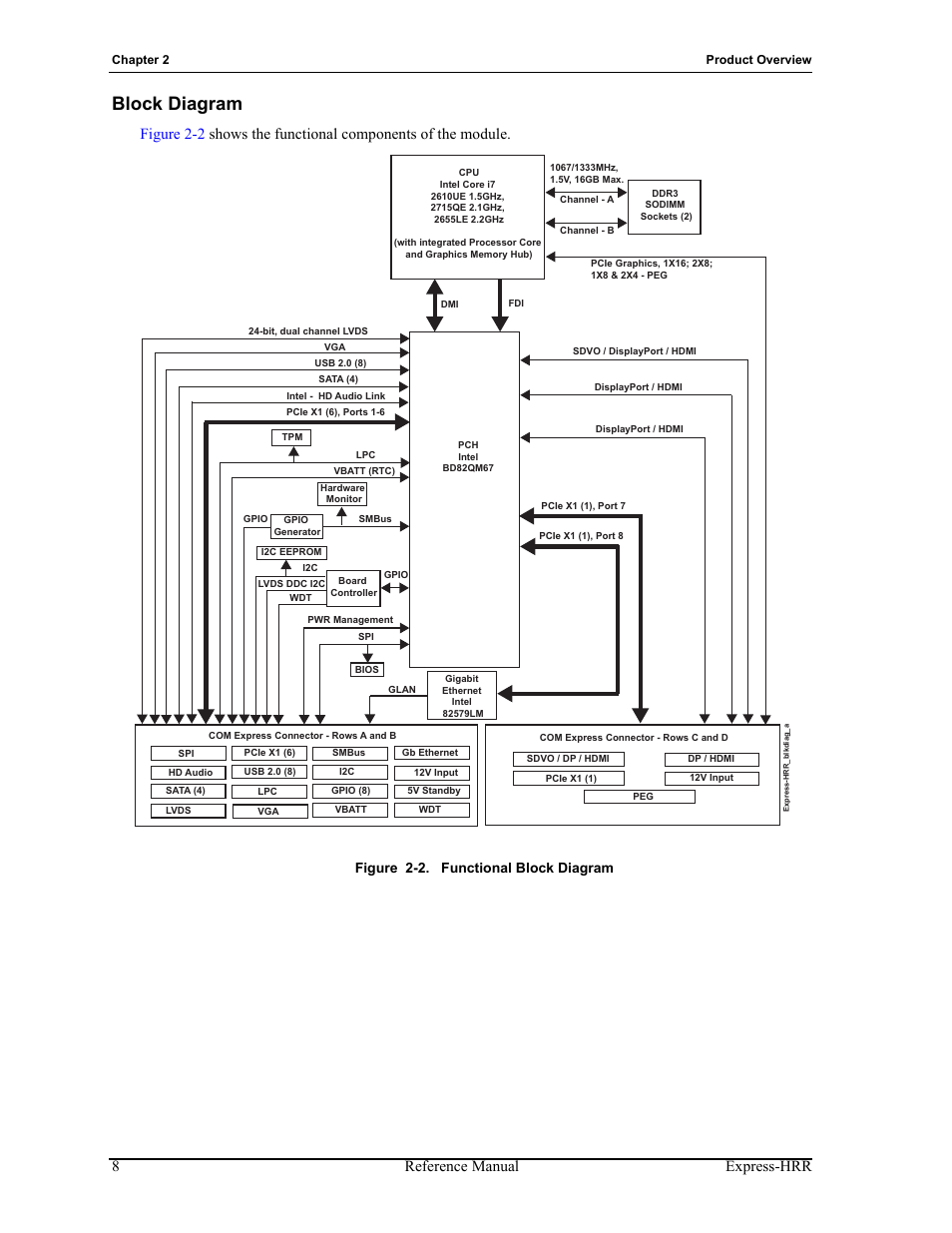 Block diagram, Figure 2-2, Functional block diagram | 8reference manual express-hrr, Figure 2-2. functional block diagram | ADLINK Express-HRR User Manual | Page 12 / 54