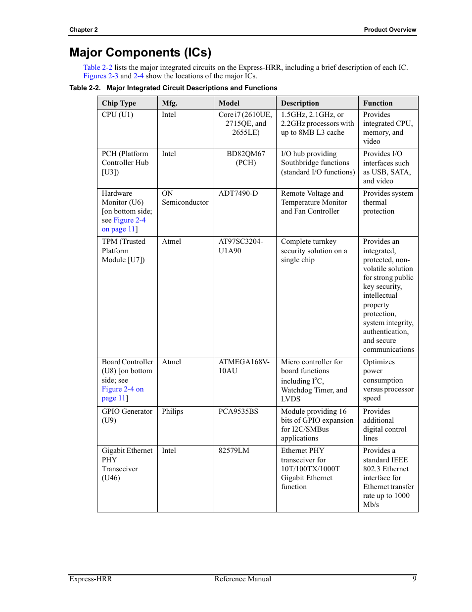 Major components (ics), Table 2-2 | ADLINK Express-HRR User Manual | Page 13 / 54