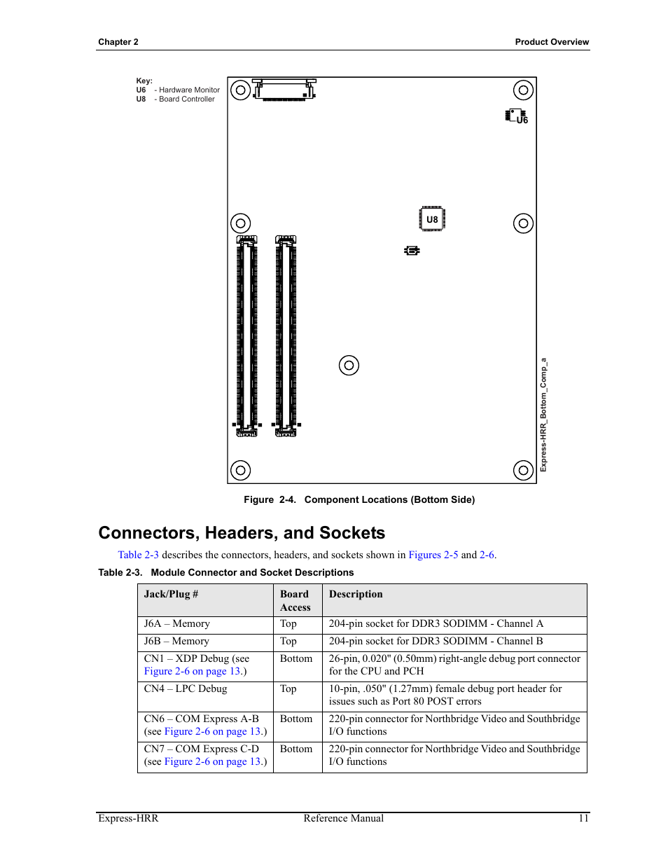 Connectors, headers, and sockets, Figure 2-4, Component locations (bottom side) | Table 2-3, Module connector and socket descriptions, Show the, Gpio generator (u9) | ADLINK Express-HRR User Manual | Page 15 / 54