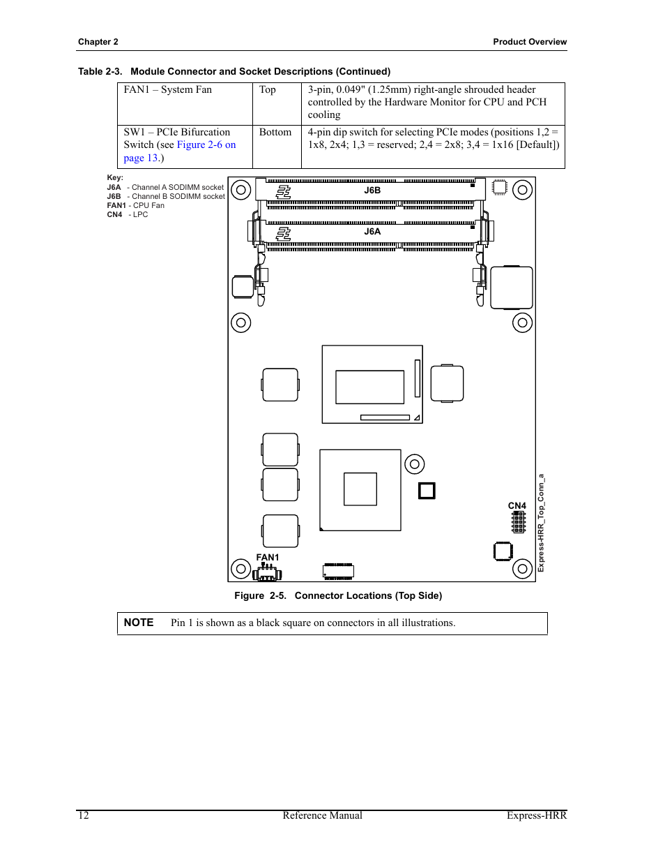 Figure 2-5, Connector locations (top side), Figures 2-5 | ADLINK Express-HRR User Manual | Page 16 / 54