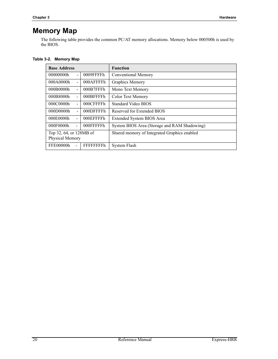 Memory map, Table 3-2 | ADLINK Express-HRR User Manual | Page 24 / 54