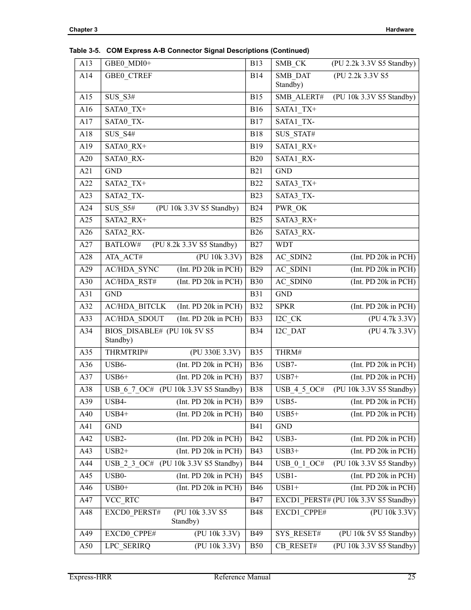 ADLINK Express-HRR User Manual | Page 29 / 54