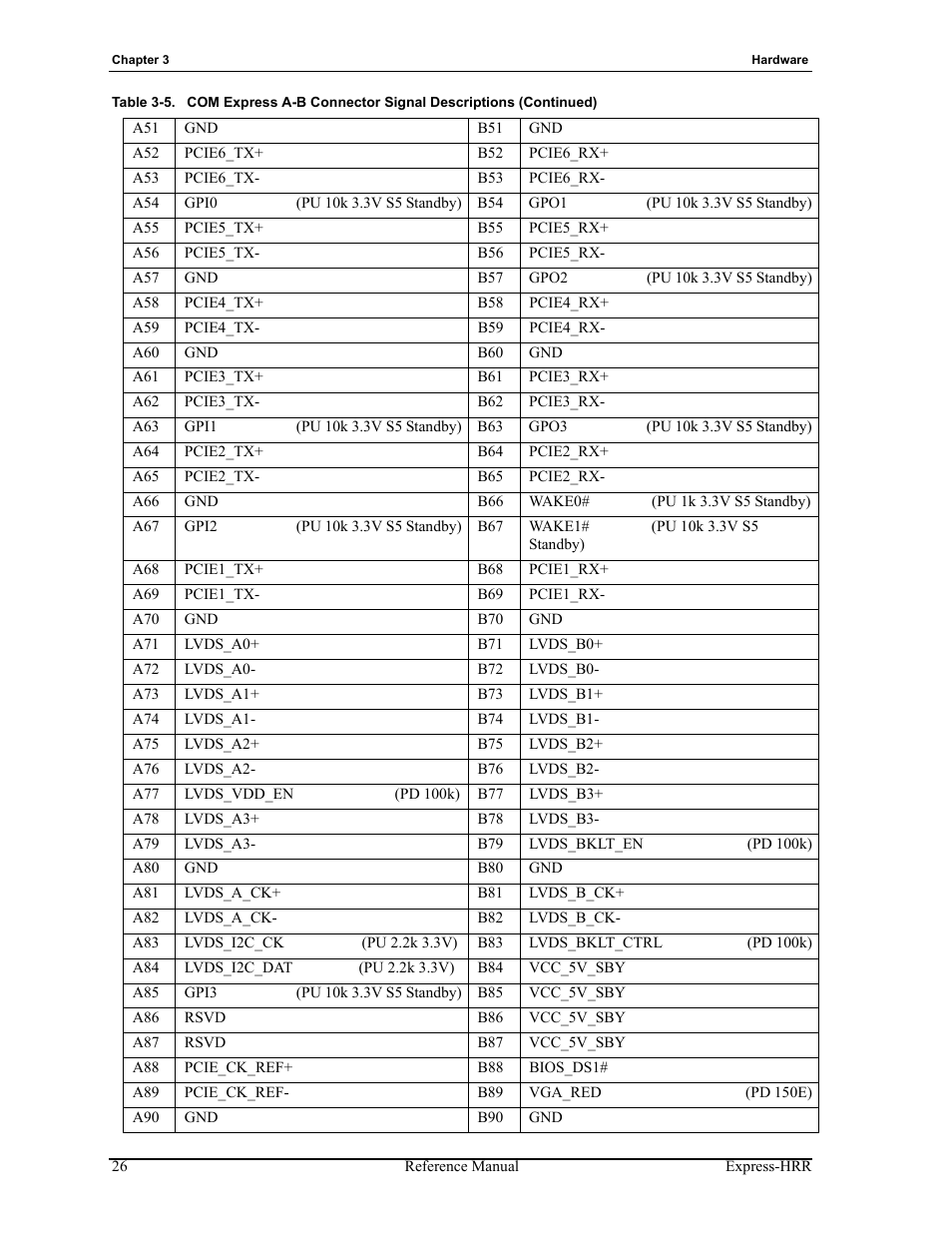 ADLINK Express-HRR User Manual | Page 30 / 54