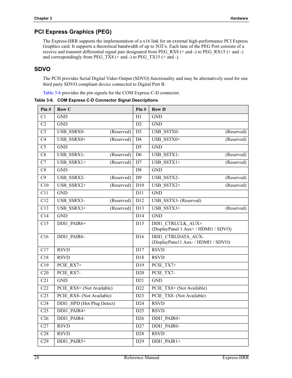 Pci express graphics (peg) sdvo, Table 3-6, Com express c-d connector signal descriptions | ADLINK Express-HRR User Manual | Page 32 / 54