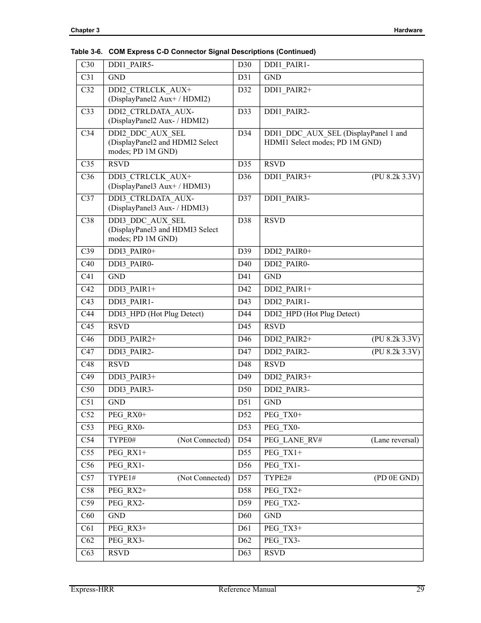 ADLINK Express-HRR User Manual | Page 33 / 54