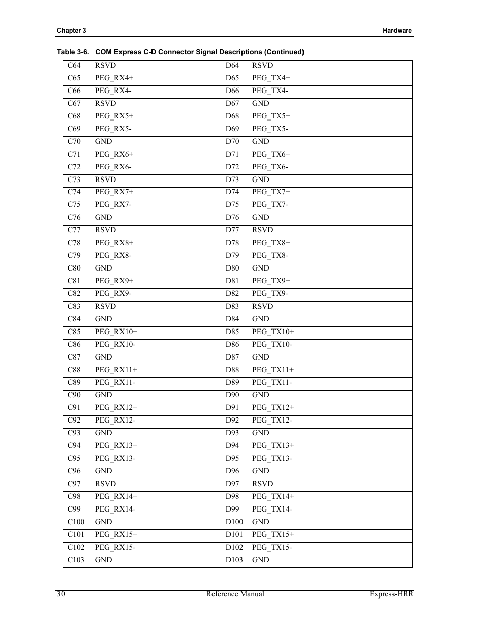 ADLINK Express-HRR User Manual | Page 34 / 54