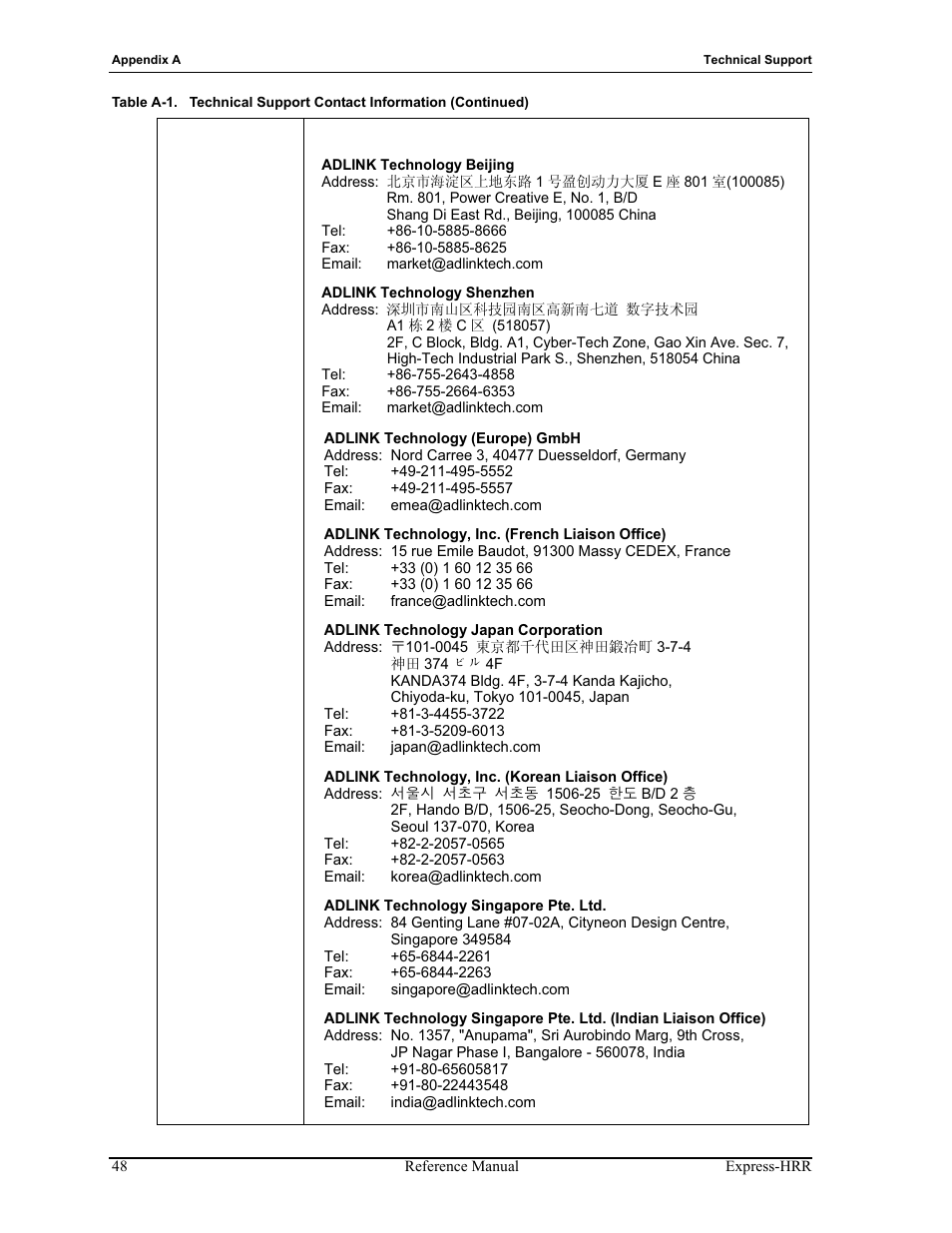 ADLINK Express-HRR User Manual | Page 52 / 54