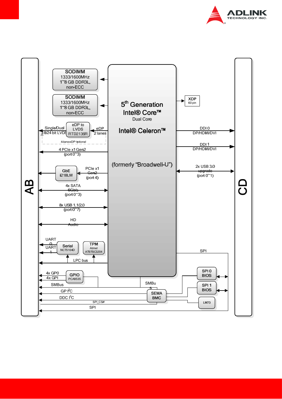 16 functional diagram, Functional diagram | ADLINK cExpress-BL User Manual | Page 10 / 84