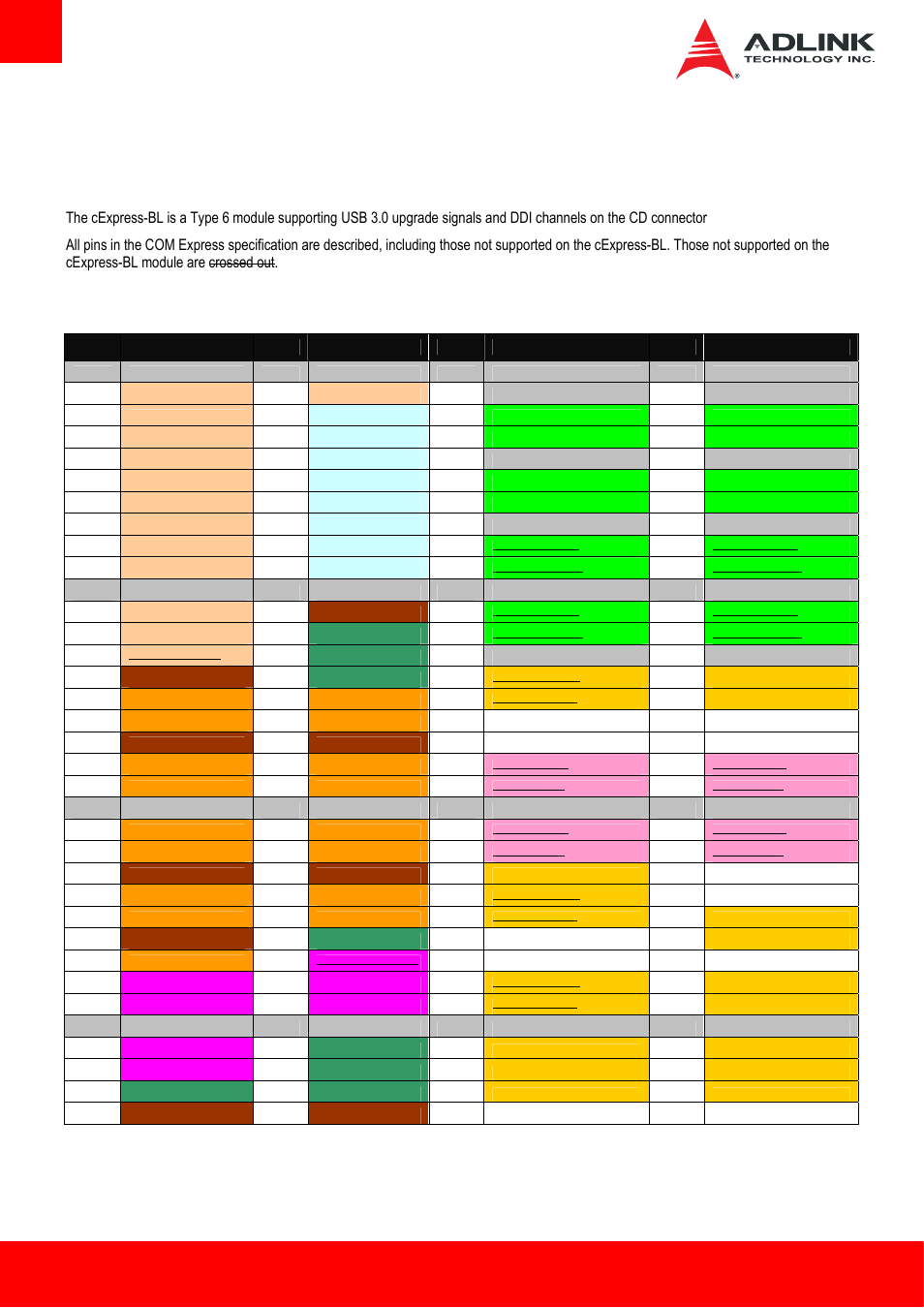 3 pinouts and signal descriptions, 1 ab/cd pin definitions, Ab/cd pin definitions | ADLINK cExpress-BL User Manual | Page 12 / 84