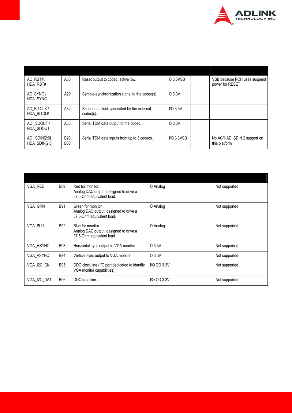 3 ab signal descriptions, 1 audio signals, 2 analog vga | Ab signal descriptions | ADLINK cExpress-BL User Manual | Page 16 / 84