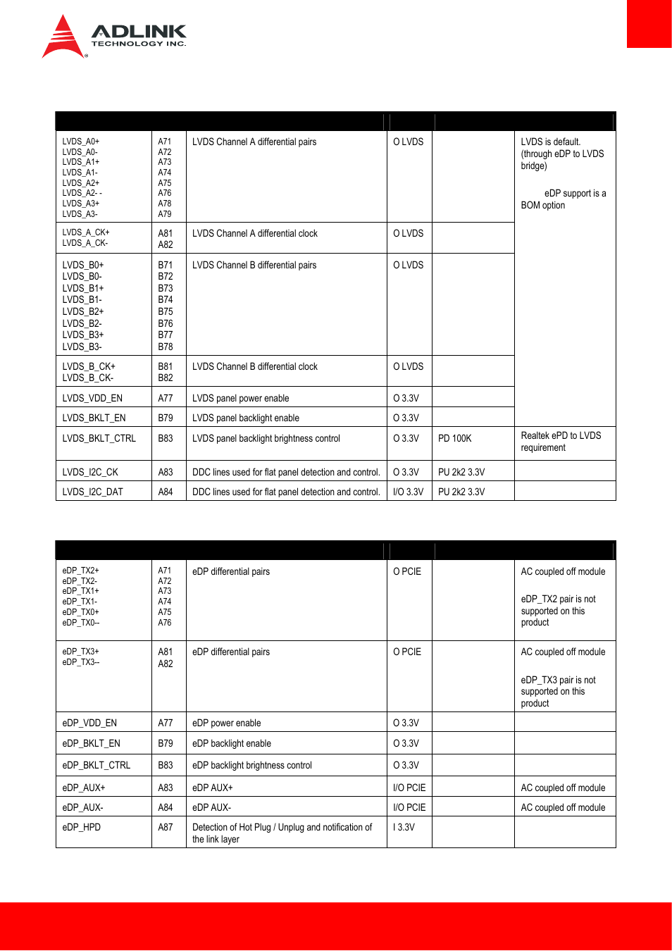 3 lvds/edp | ADLINK cExpress-BL User Manual | Page 17 / 84