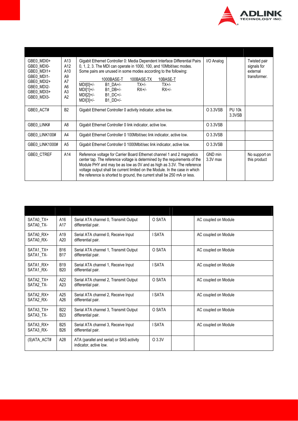 4 gigabit ethernet, 5 serial ata | ADLINK cExpress-BL User Manual | Page 18 / 84