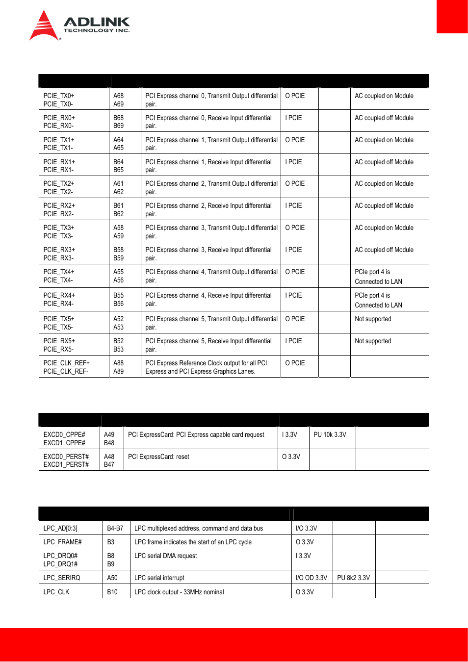 6 pci express, 7 express card, 8 lpc bus | ADLINK cExpress-BL User Manual | Page 19 / 84