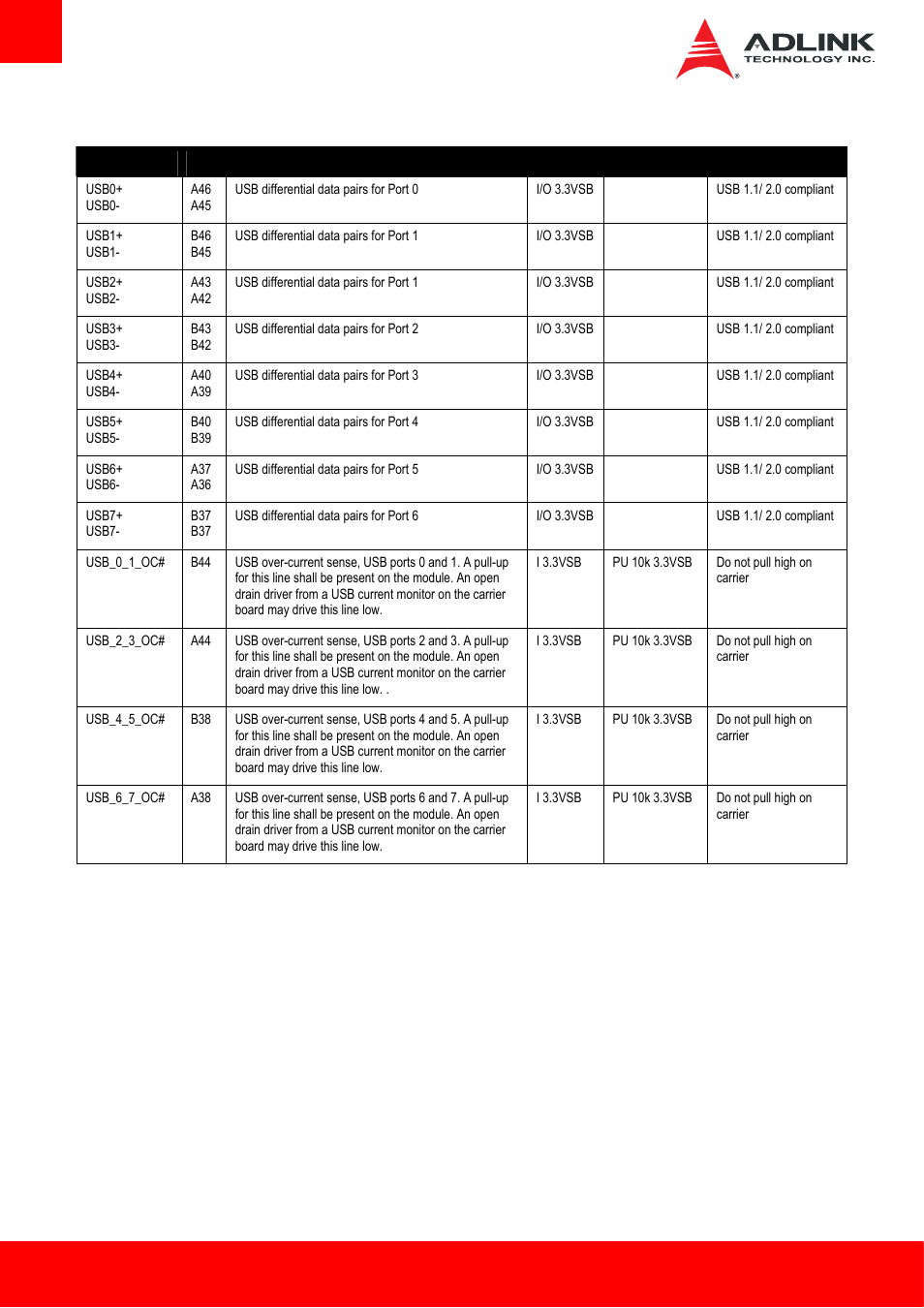 9 usb | ADLINK cExpress-BL User Manual | Page 20 / 84