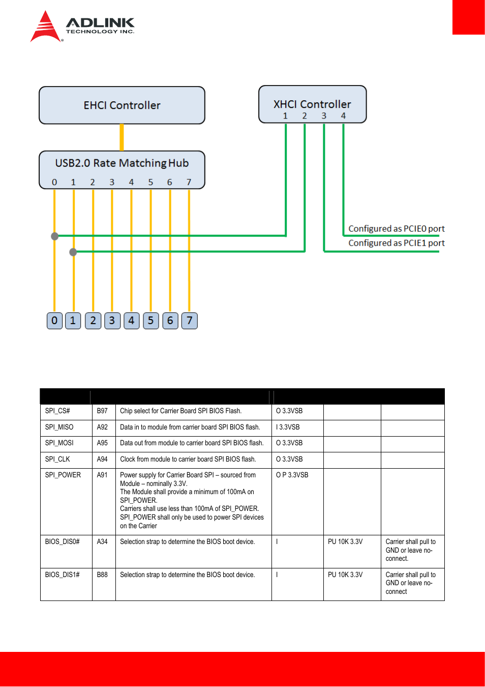10 usb root segmentation, 11 spi (bios only) | ADLINK cExpress-BL User Manual | Page 21 / 84