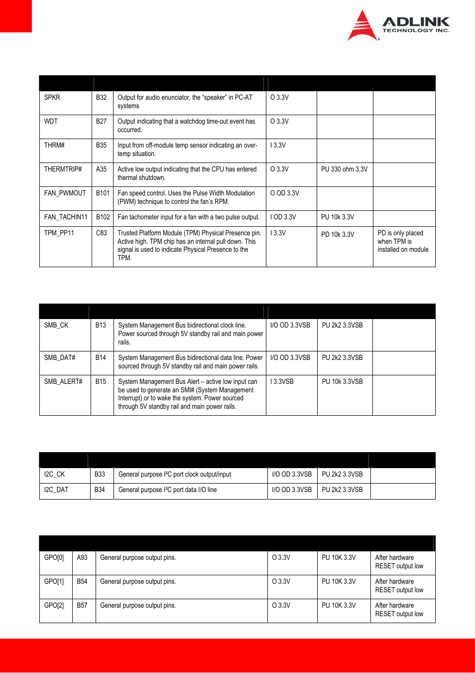 12 miscellaneous, 13 smbus, 14 i2c bus | 15 general purpose i/o (gpio) | ADLINK cExpress-BL User Manual | Page 22 / 84