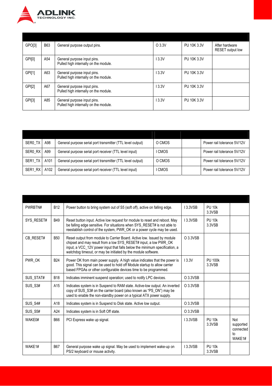 16 serial interface signals, 17 power and system management | ADLINK cExpress-BL User Manual | Page 23 / 84