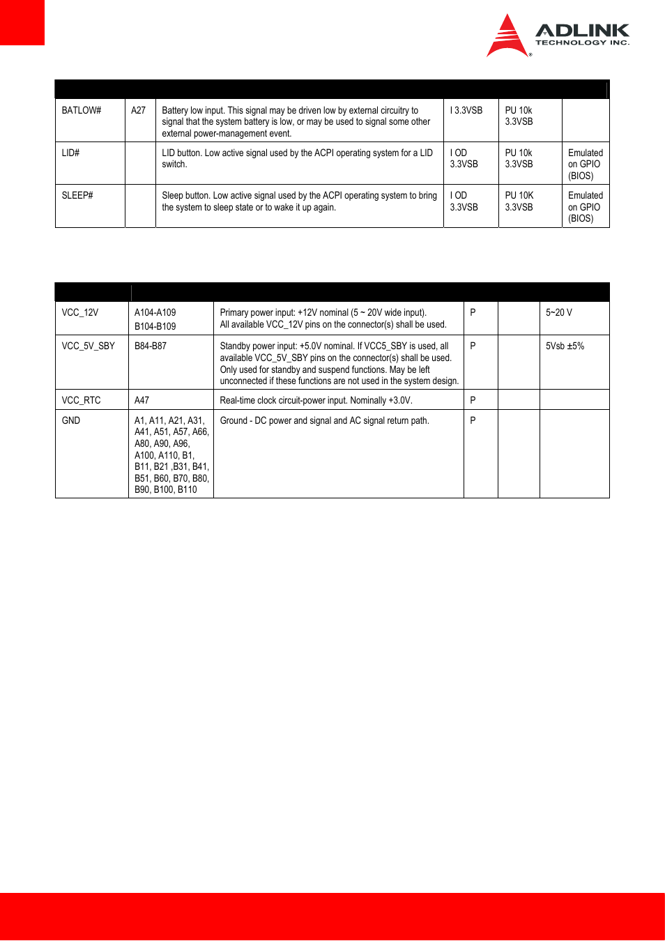 18 power and ground | ADLINK cExpress-BL User Manual | Page 24 / 84