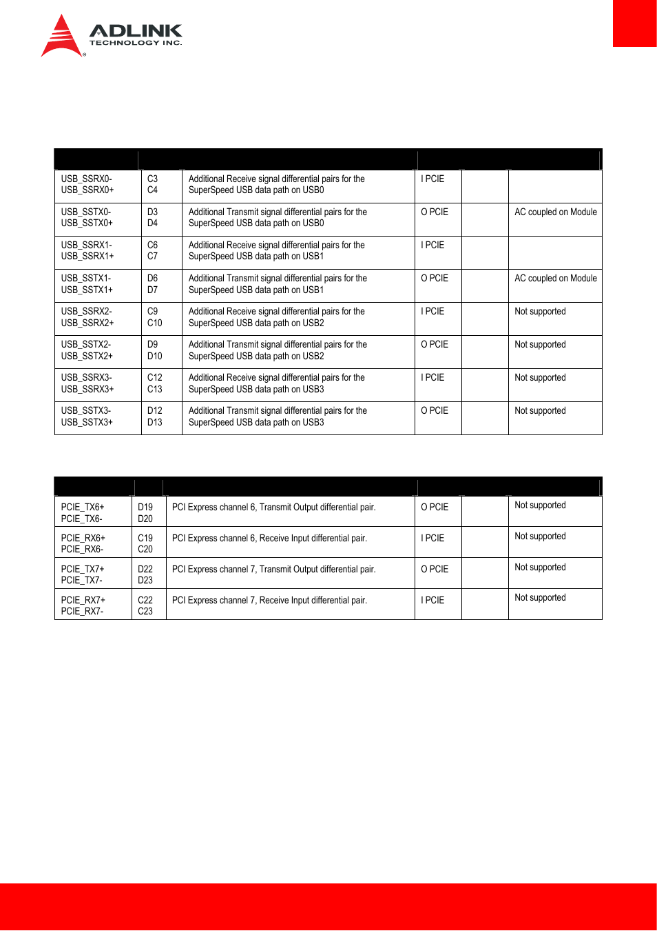 4 cd signal descriptions, 1 usb 3.0 extension, 2 pci express x1 | Cd signal descriptions | ADLINK cExpress-BL User Manual | Page 25 / 84