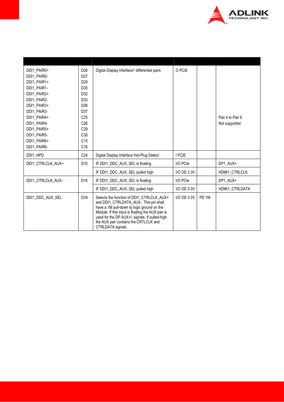 3 ddi channels | ADLINK cExpress-BL User Manual | Page 26 / 84