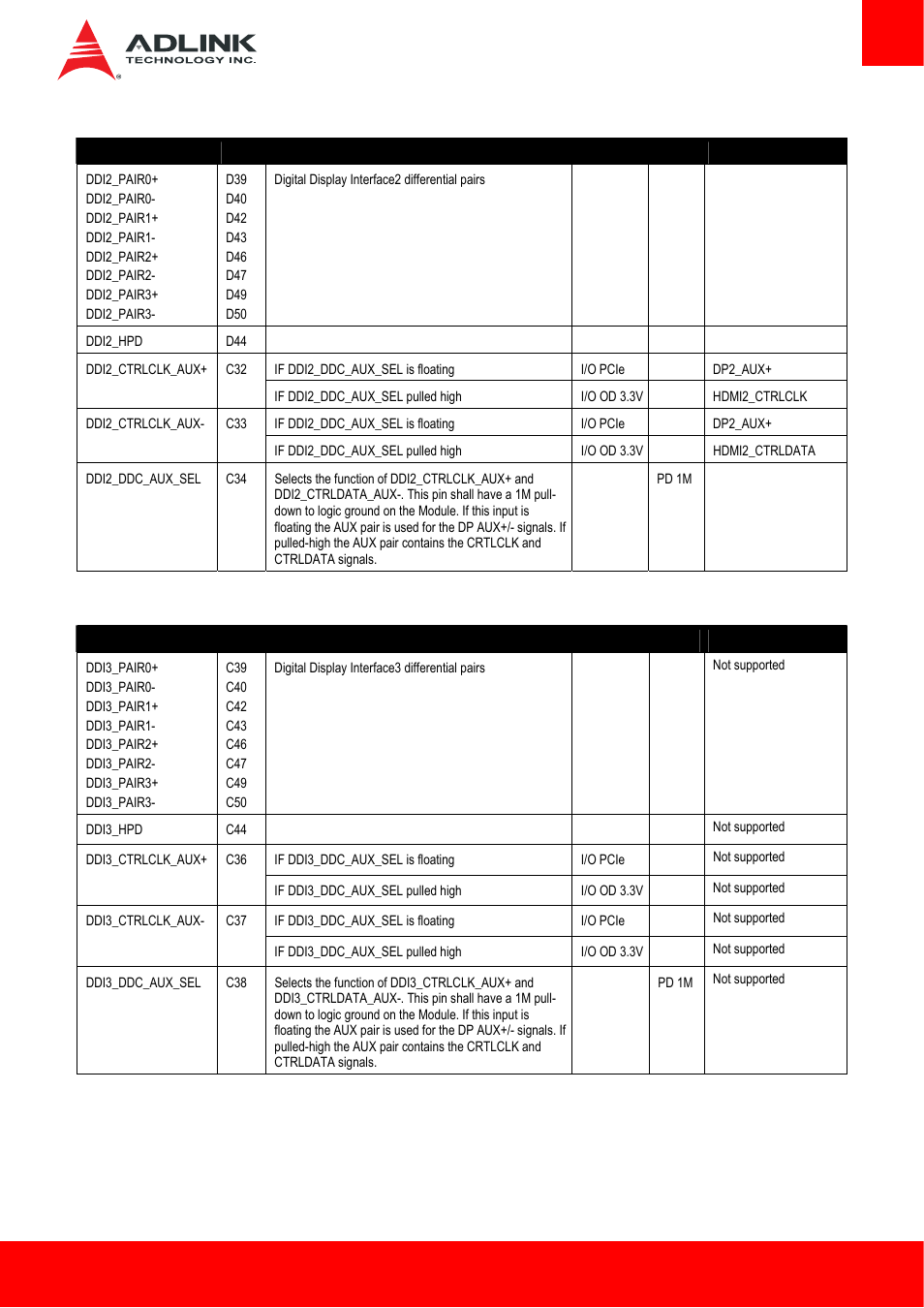 ADLINK cExpress-BL User Manual | Page 27 / 84